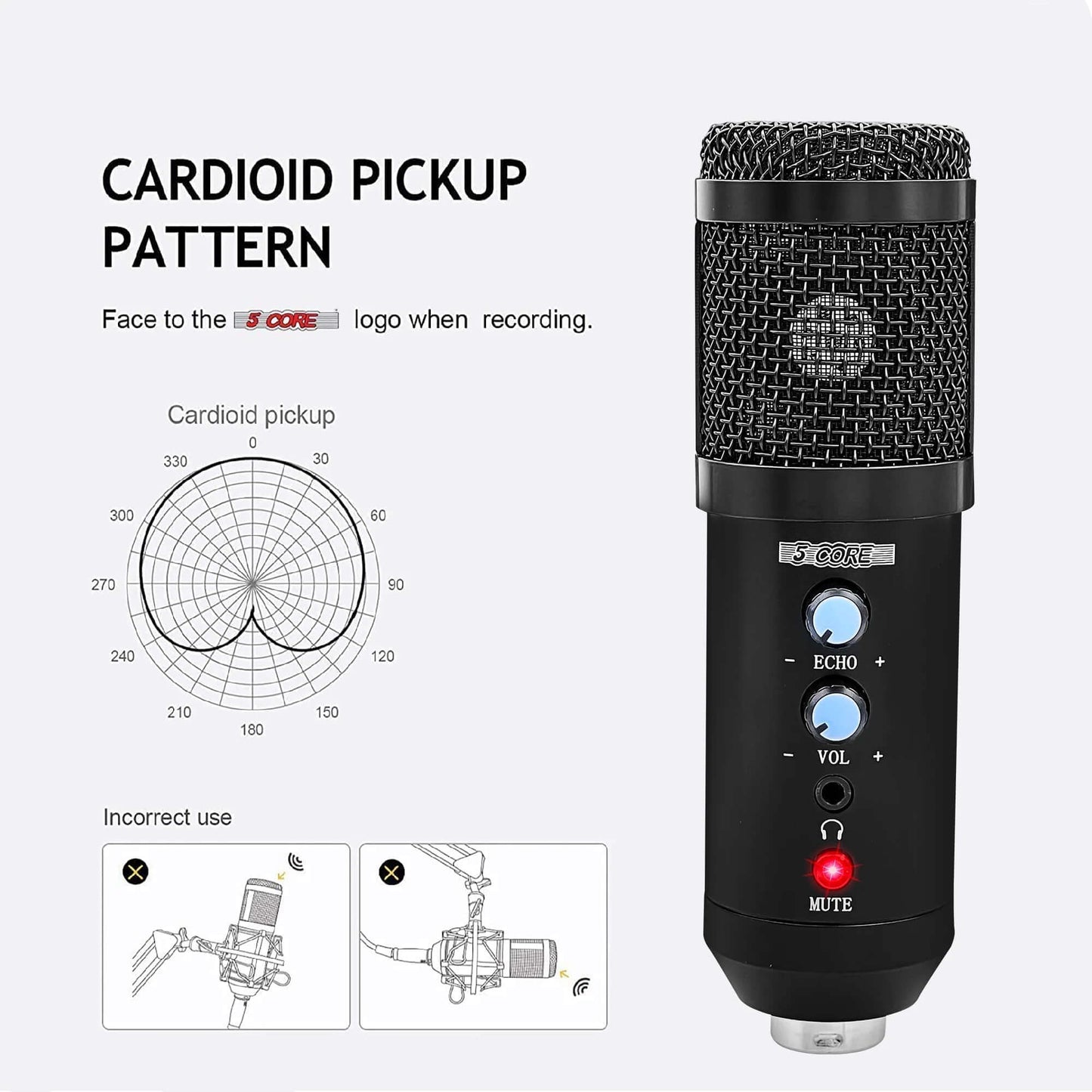 Cardioid pickup pattern diagram for podcast microphone, illustrating proper recording orientation and controls.